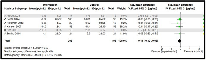 Figure 5