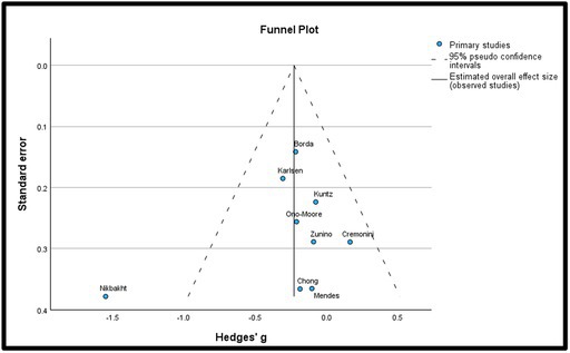 Figure 9