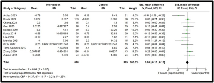 Figure 10