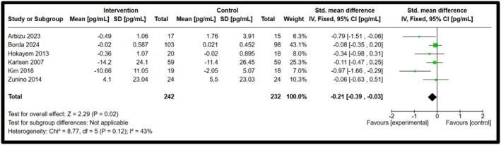 Figure 12