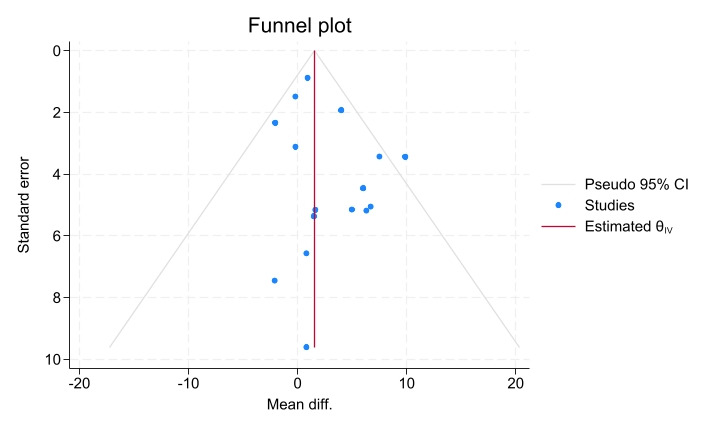 Figure 15