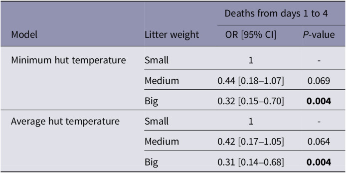 Figure 12