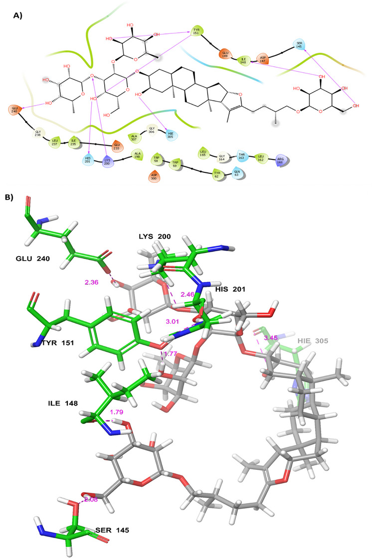 Figure 14