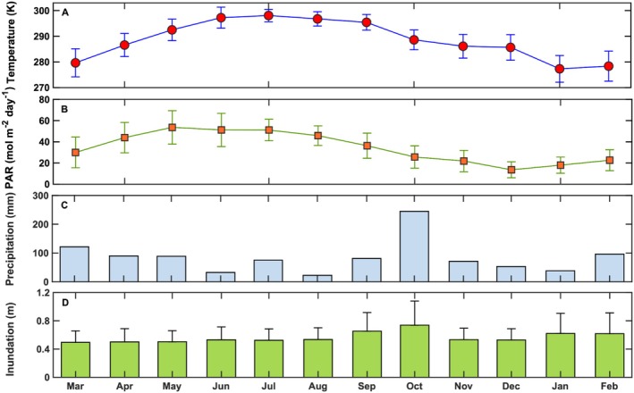Figure 13