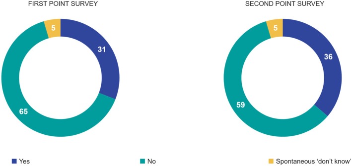 Figure 29