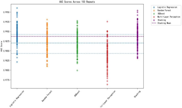 Figure 4
