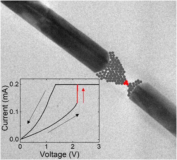 Figure 6
