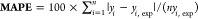 Figure 21