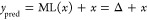 Figure 29
