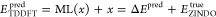 Figure 31