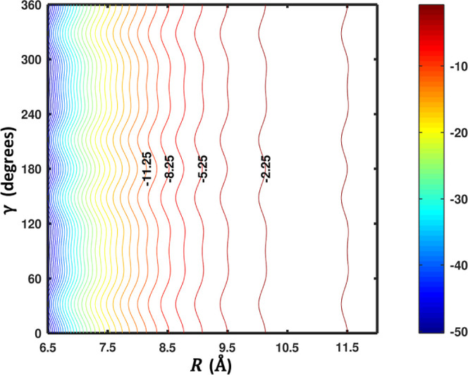 Figure 14