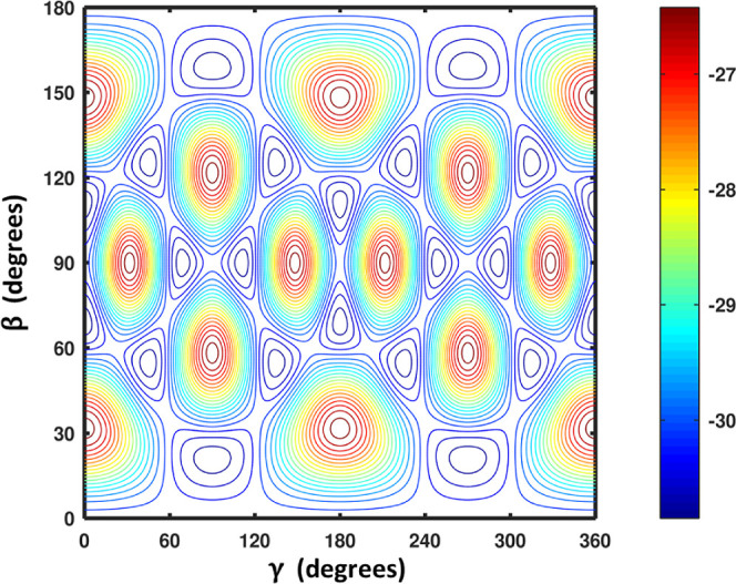 Figure 15