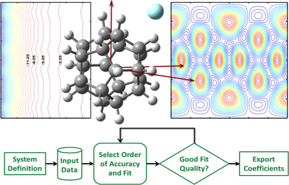 Figure 16