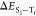 Figure 47