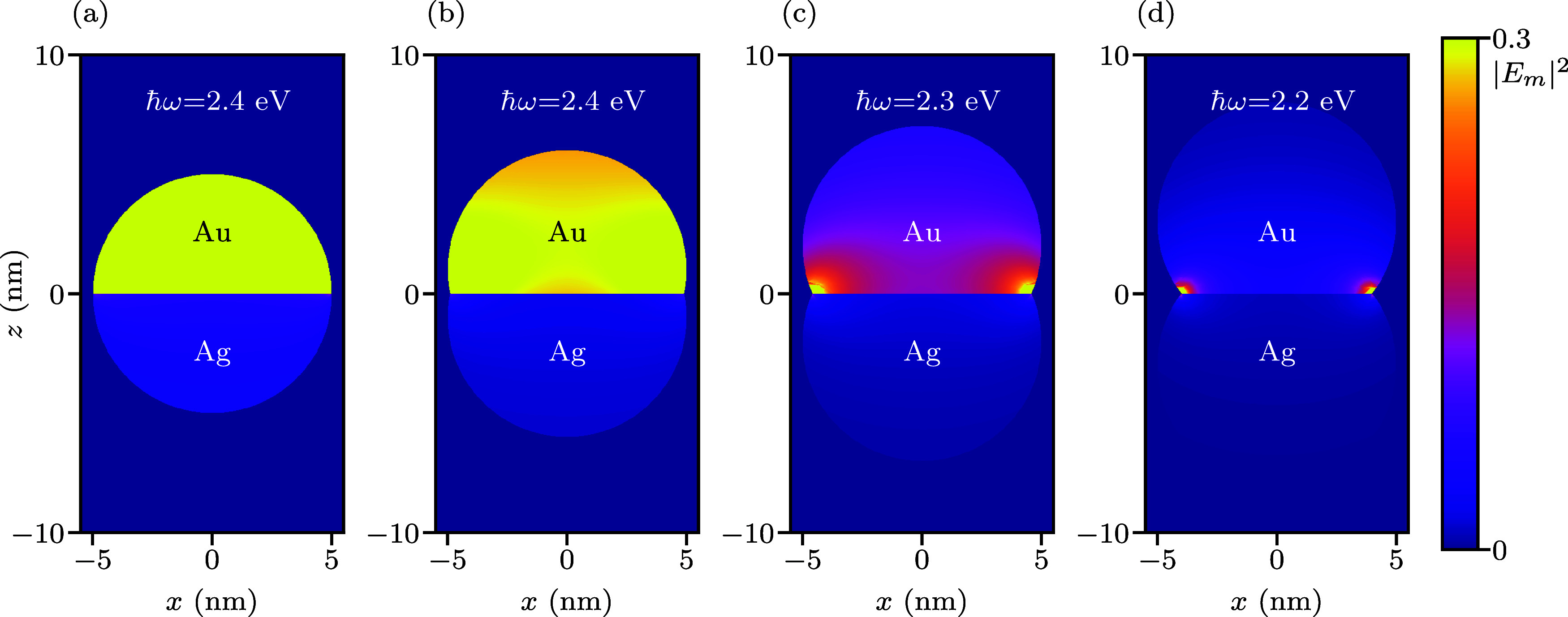 Figure 6