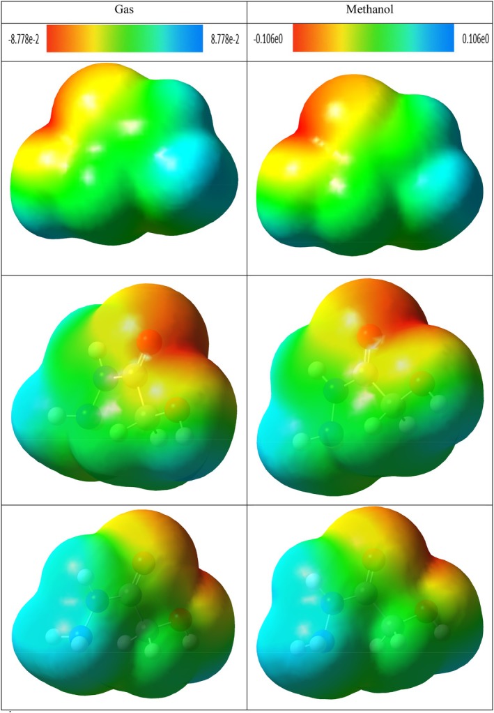 Figure 5