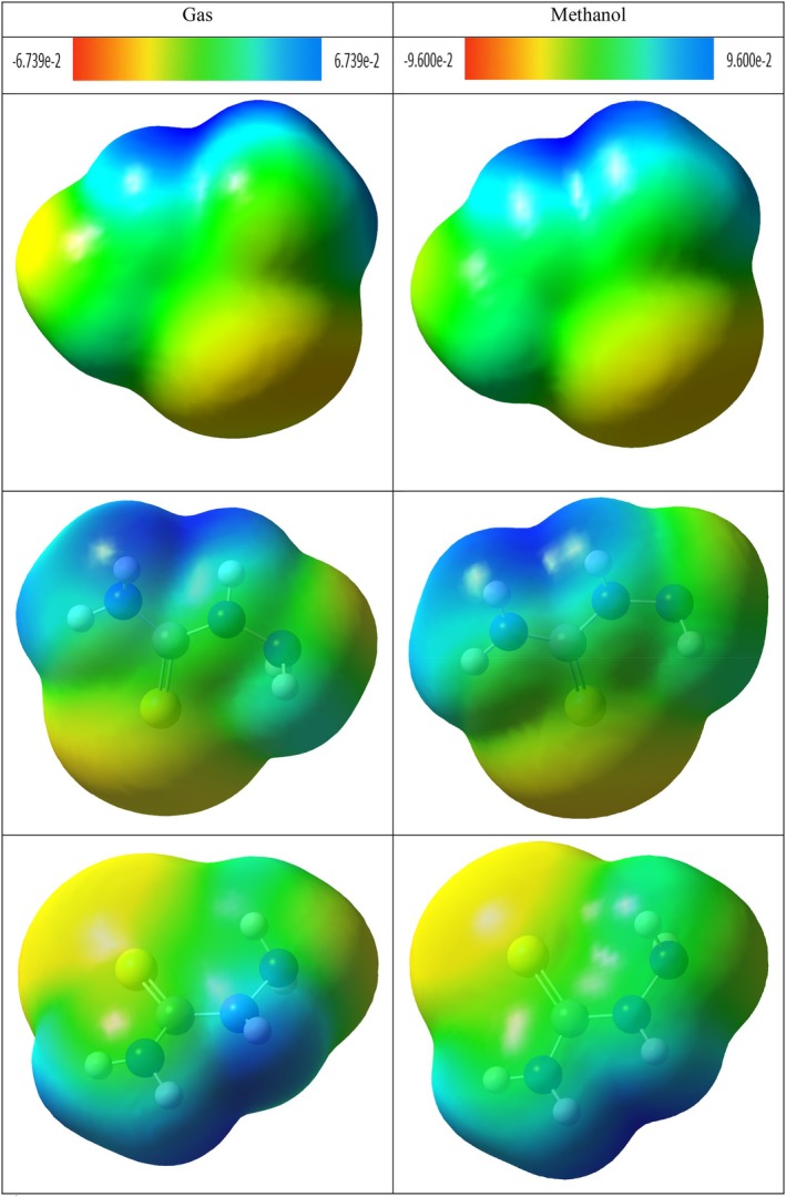 Figure 8