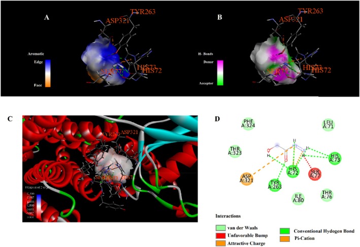 Figure 14