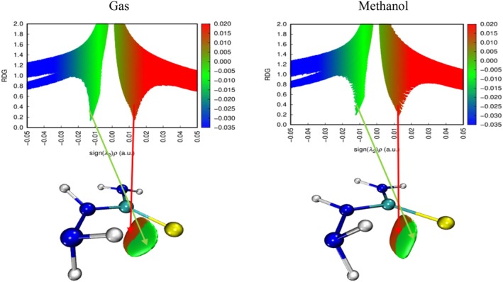 Figure 15