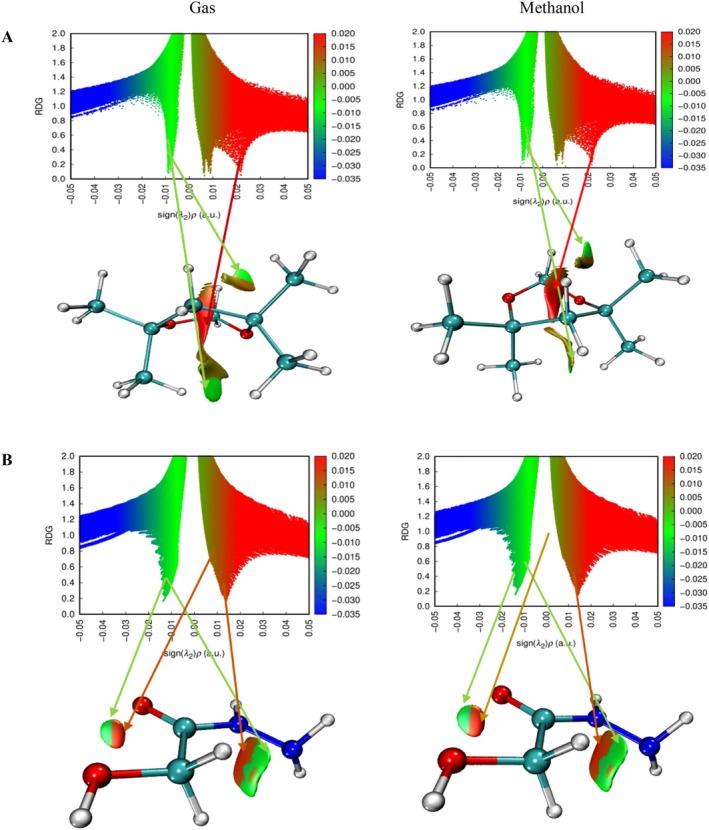 Figure 17