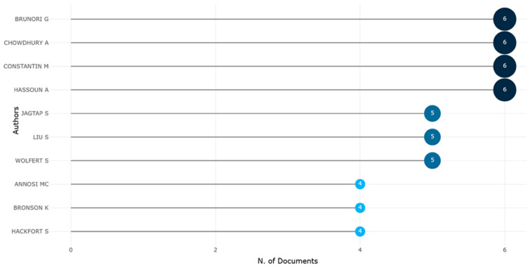 Figure 16