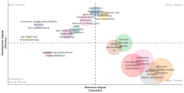 Figure 20