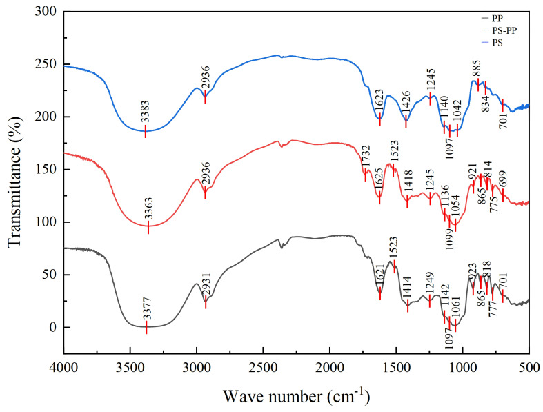 Figure 12