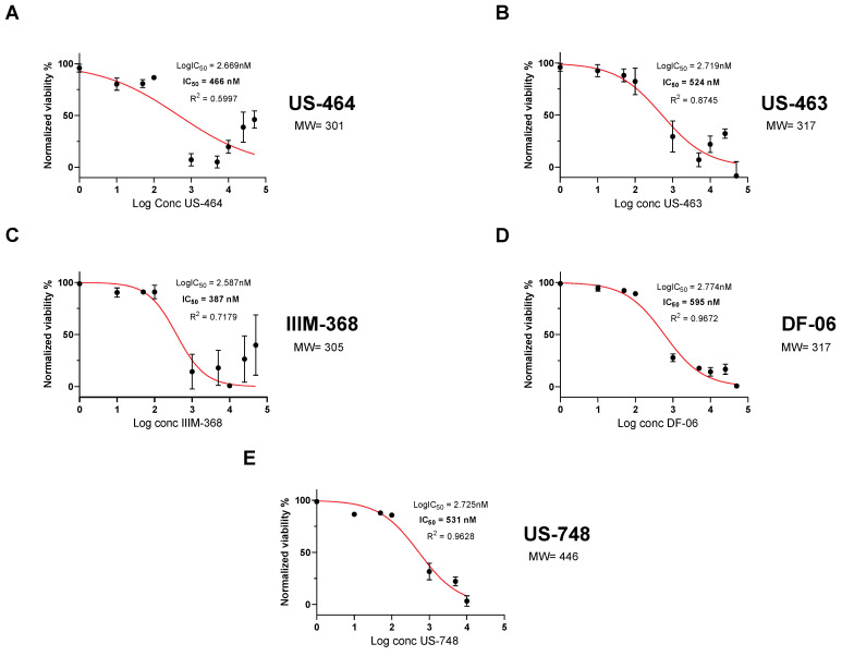Figure 2