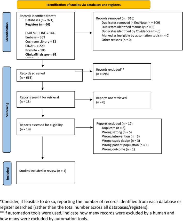 FIGURE 1