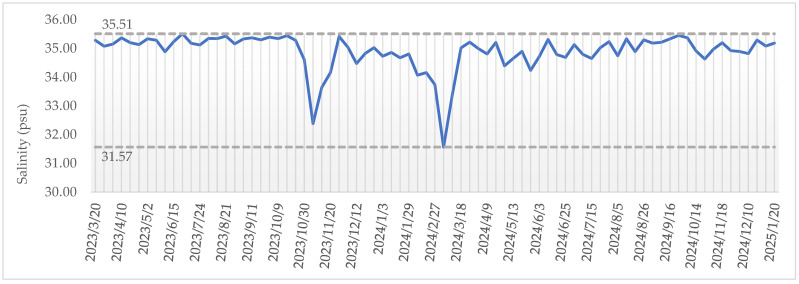 Figure 12