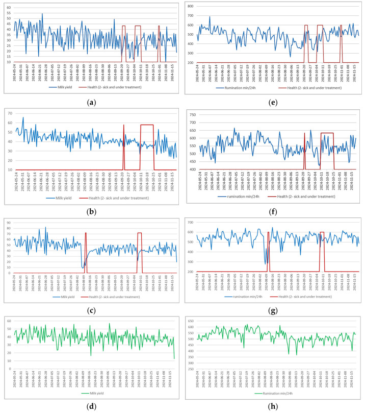 Figure 10