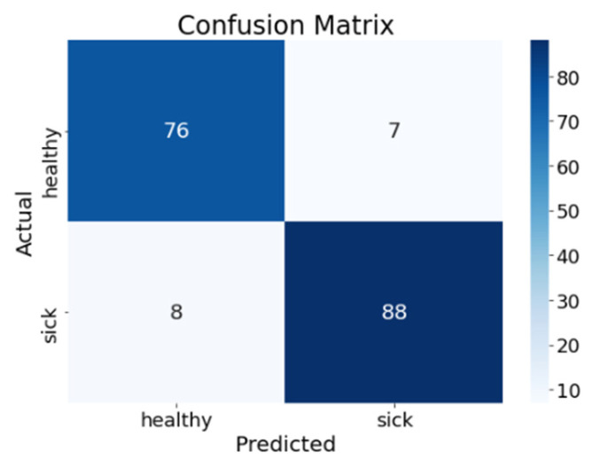 Figure 15