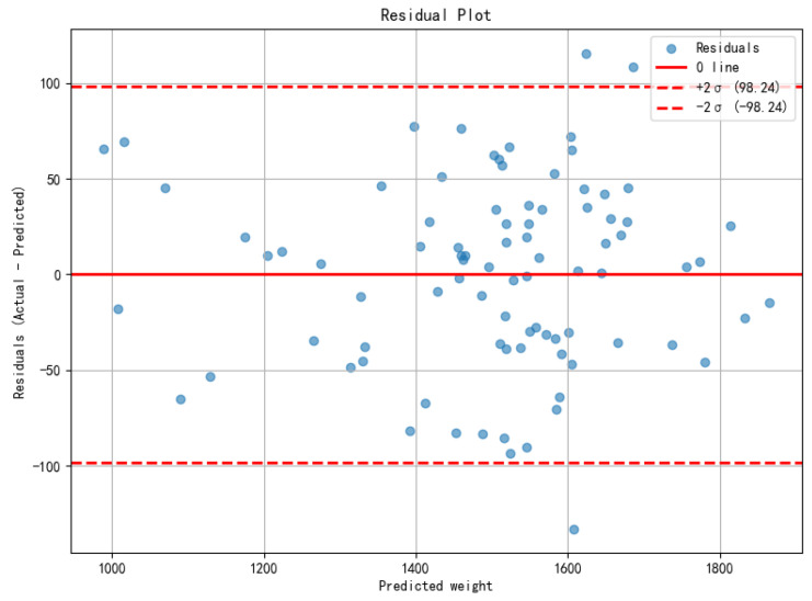Figure 13