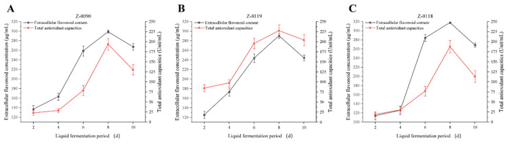 Figure 11