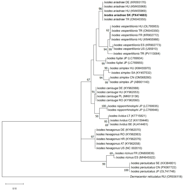 Figure 5
