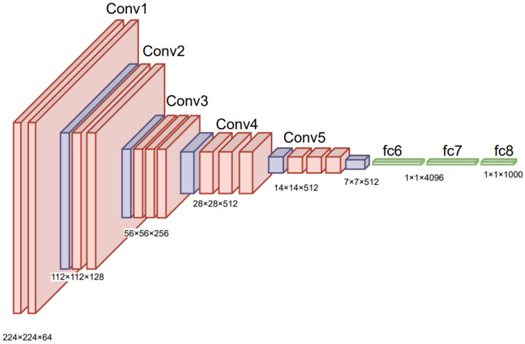 Figure 7