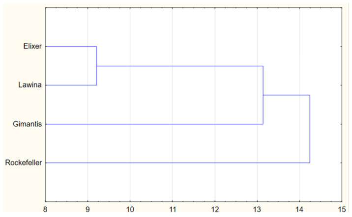 Figure 10