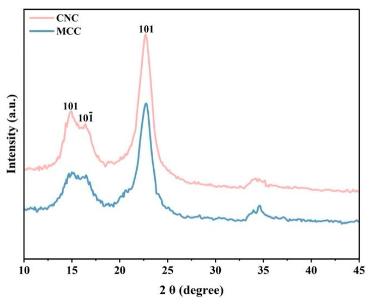 Figure 13