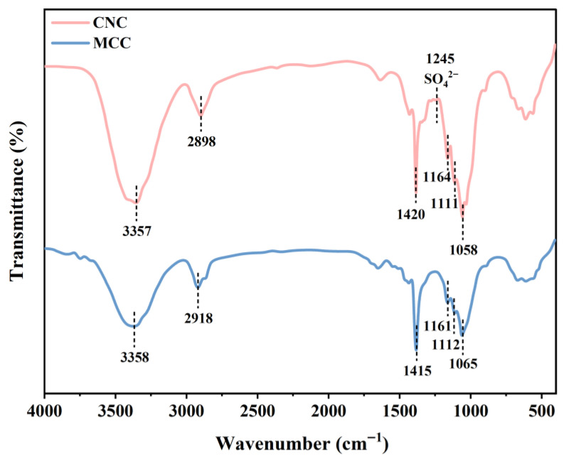 Figure 14