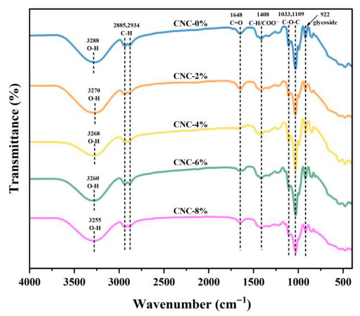 Figure 16
