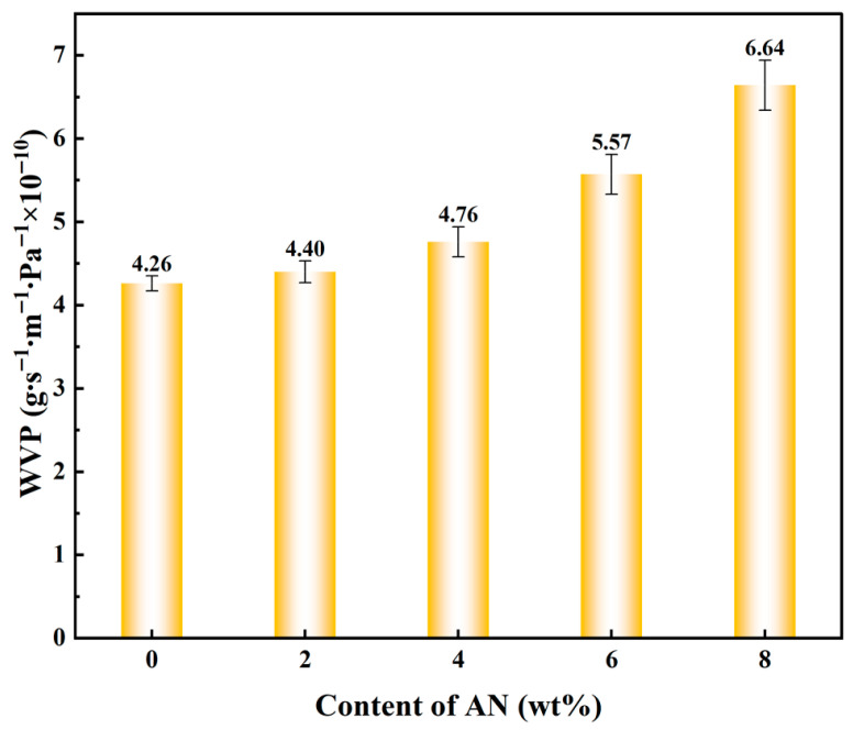 Figure 19