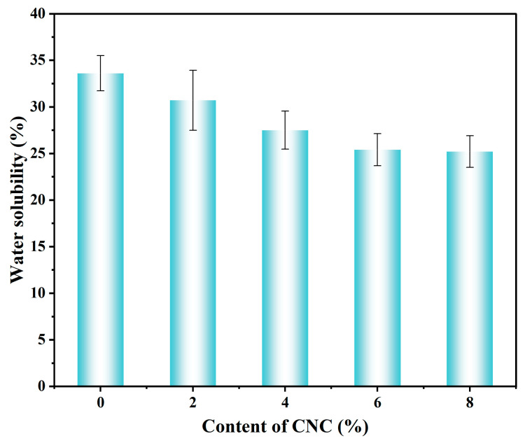 Figure 20