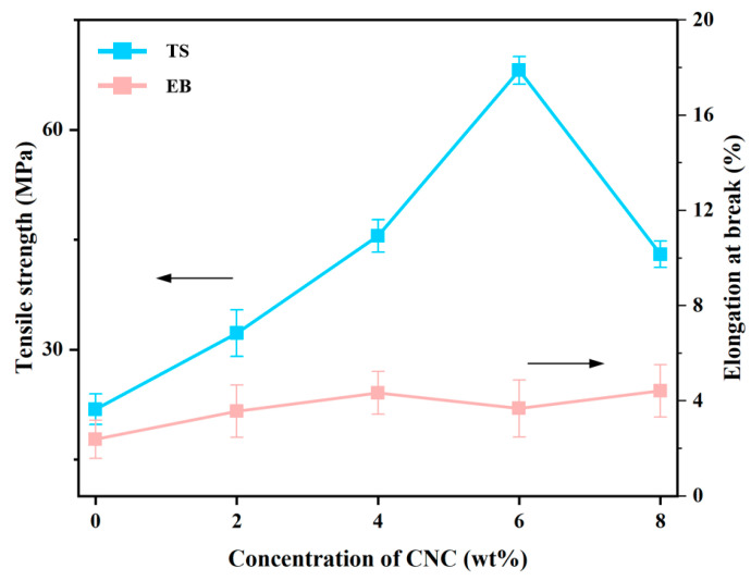 Figure 21