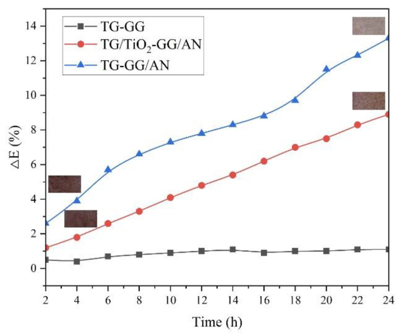 Figure 22