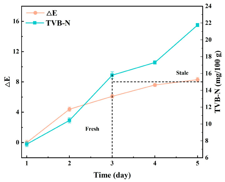 Figure 23