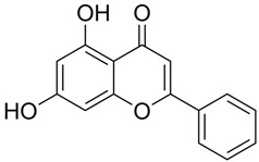 Figure 27