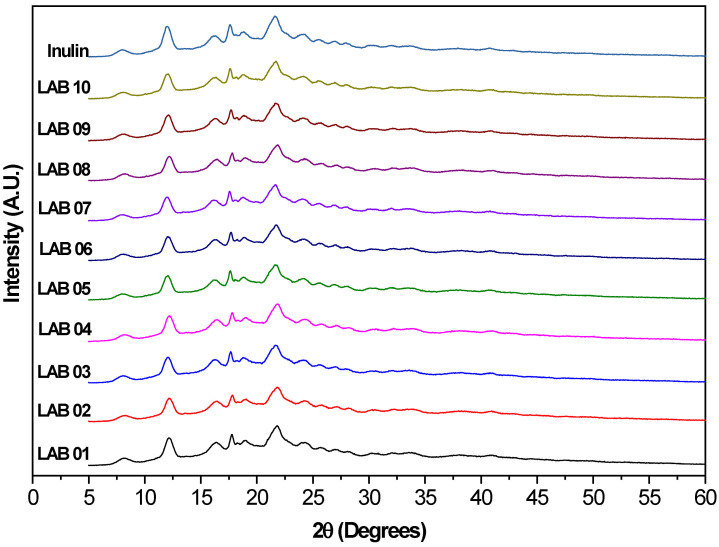 Figure 6