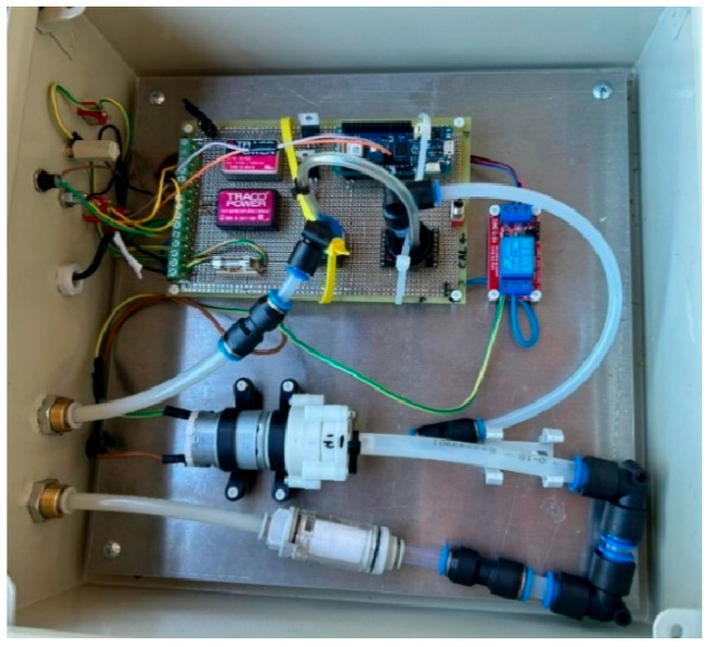 Figure 2