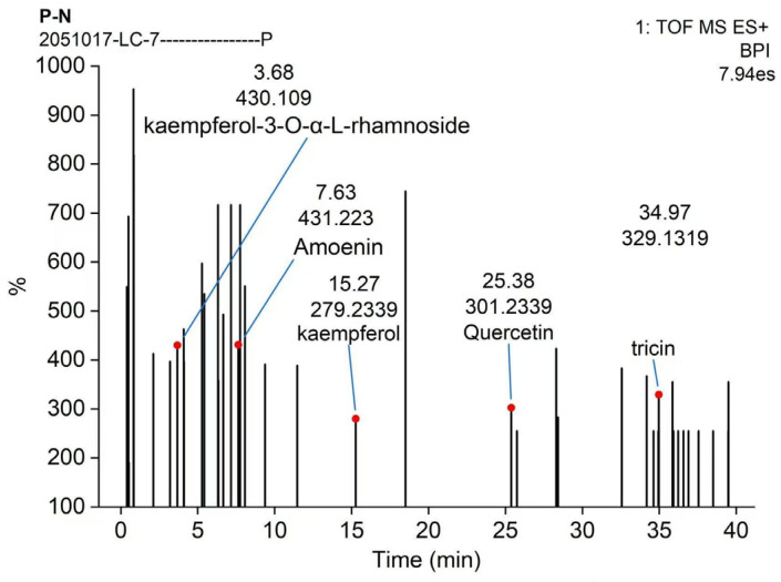 Figure 13