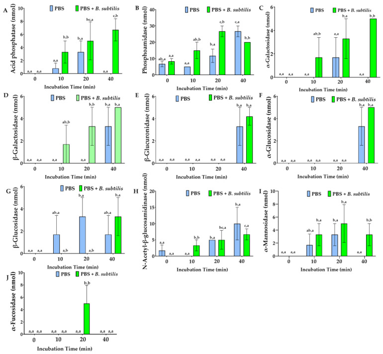 Figure 16